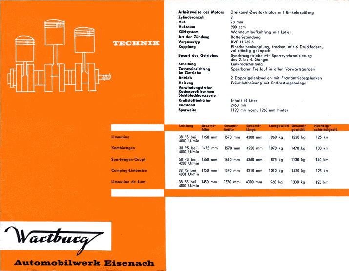 Wartburg 311 9 x Wartburg R&uuml;ckseite