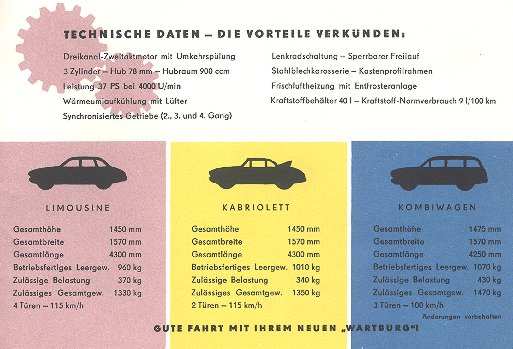 Technische Daten - Die Vorteile verk&uuml;nden: